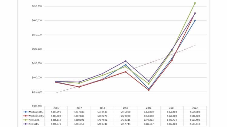 Mariposa-Sales-Data-June-2022